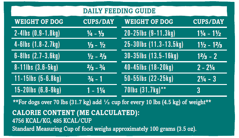 beef feeding chart