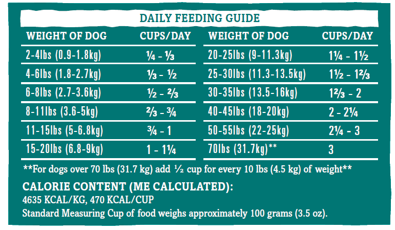 chicken feeding chart