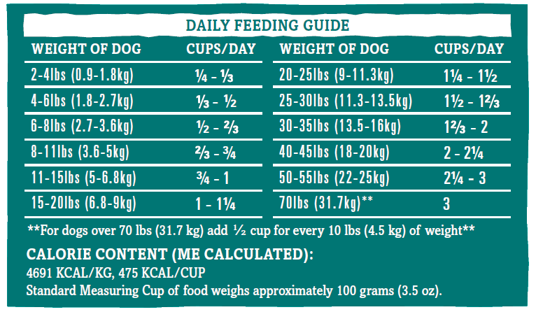 lamb feeding chart